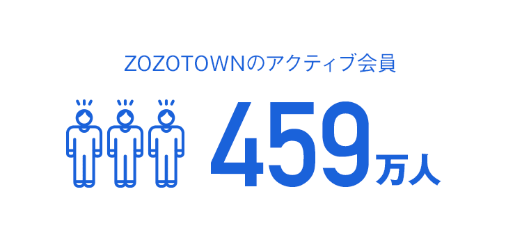 ZOZOTOWNのアクティブ会員