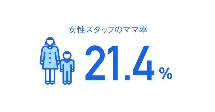 女性スタッフのママ率