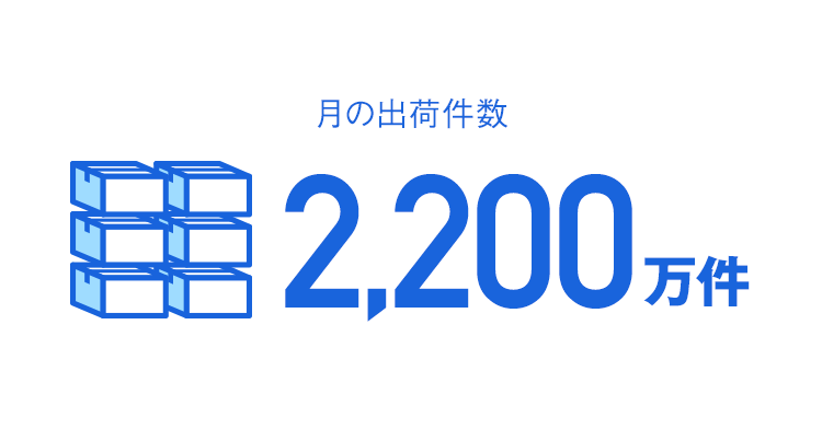 月の出荷件数