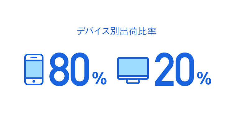 デバイス別出荷比率